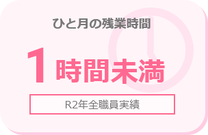 ひと月の残業時間 1時間未満