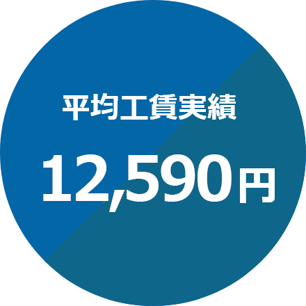 平均工賃実績5740円