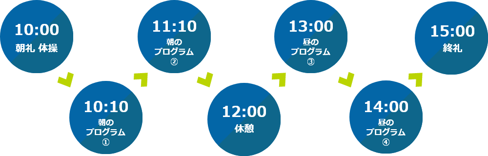 一日の流れ