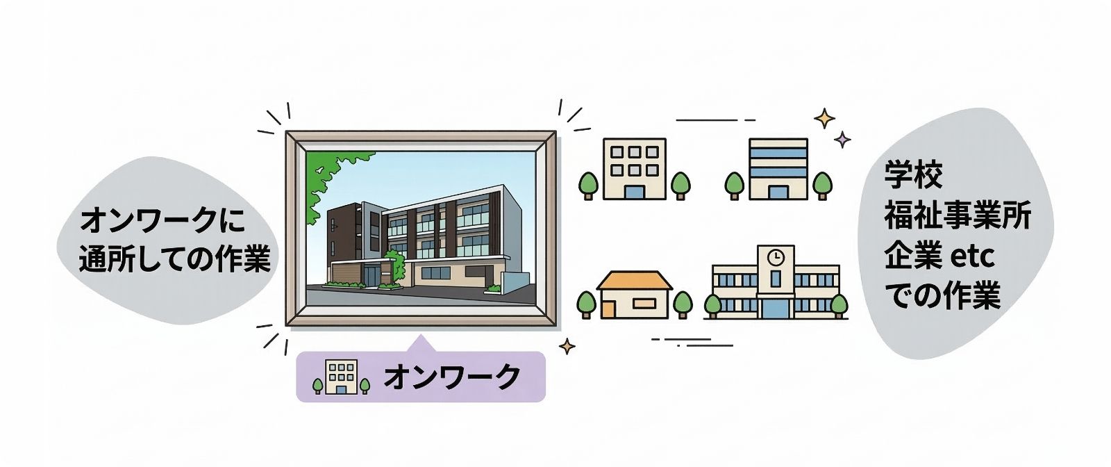 プログラムイメージ