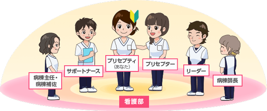プリセプターシップ制度